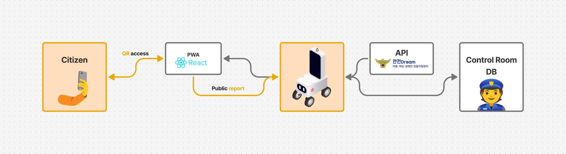 Missing Person Search System